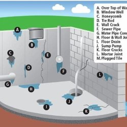 Boswall's Basement Systems